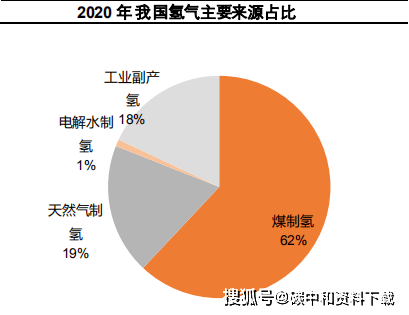 榜！附制氢、储氢、加用氢产业链全景图谱凯发k8国际首页登录中国氢能企业排行