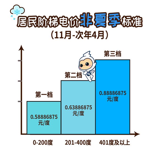 起电费有调整！这样计算→k8凯发"@所有人！今