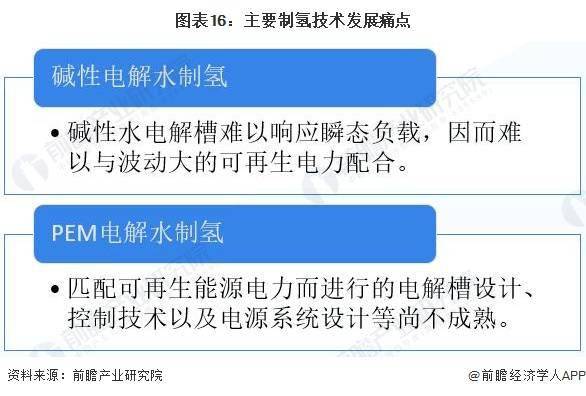 证券：看好后续光伏制氢放量【附氢能行业预测】凯发天生一触即发电解水制氢技术不断突