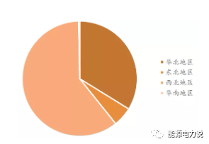 氢方式及降成本途径凯发入口首页四大制